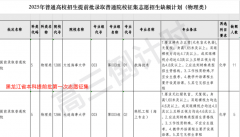 大师曾经不再情愿只为了一个本科学历就为昂扬