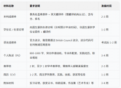 介可供给学金文书指点